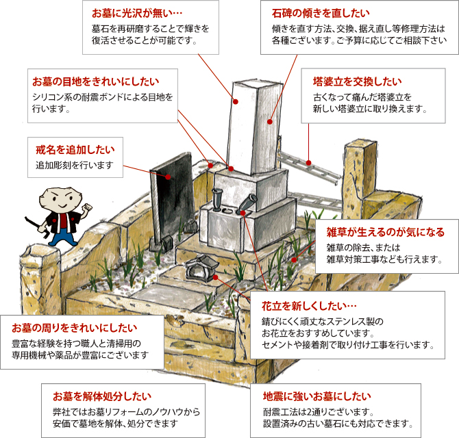 リフォームのご案内