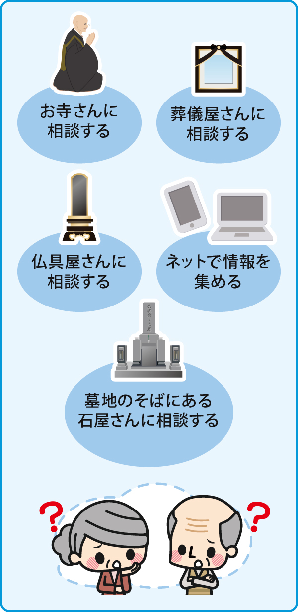 お墓の工事を依頼する場合 お墓の工事を依頼する場合