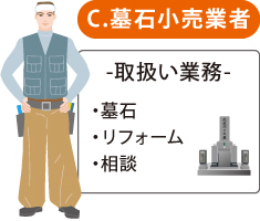 C.墓石小売業者 C.墓石小売業者