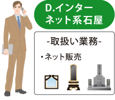 D.インターネット系石屋 D.インターネット系石屋
